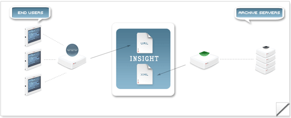 Insight diagram